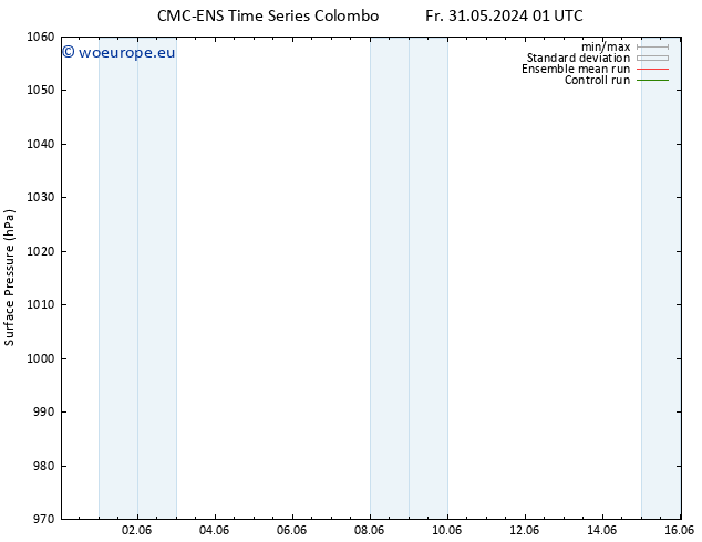 Surface pressure CMC TS We 05.06.2024 19 UTC