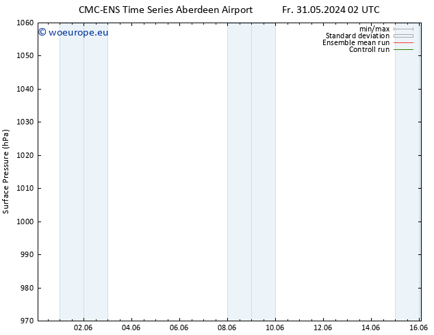 Surface pressure CMC TS Fr 31.05.2024 08 UTC