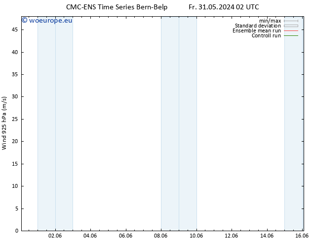 Wind 925 hPa CMC TS Su 02.06.2024 14 UTC