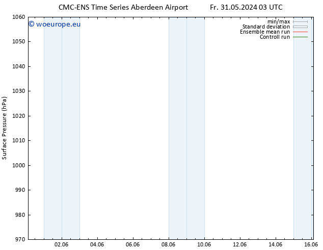 Surface pressure CMC TS Su 09.06.2024 15 UTC