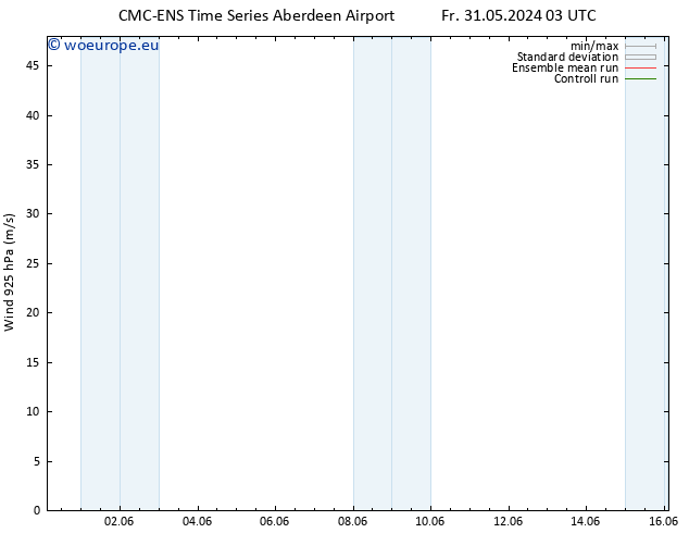 Wind 925 hPa CMC TS Mo 03.06.2024 03 UTC