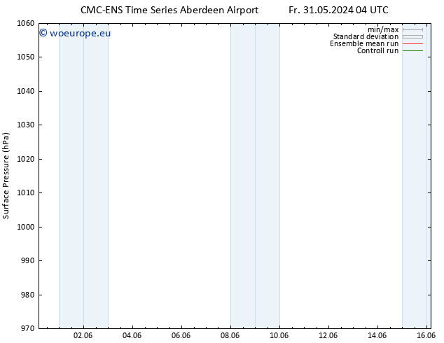 Surface pressure CMC TS Tu 04.06.2024 04 UTC