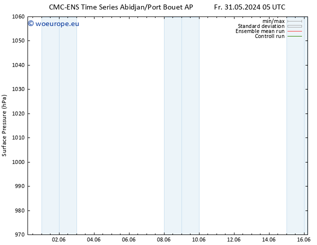 Surface pressure CMC TS Fr 07.06.2024 11 UTC