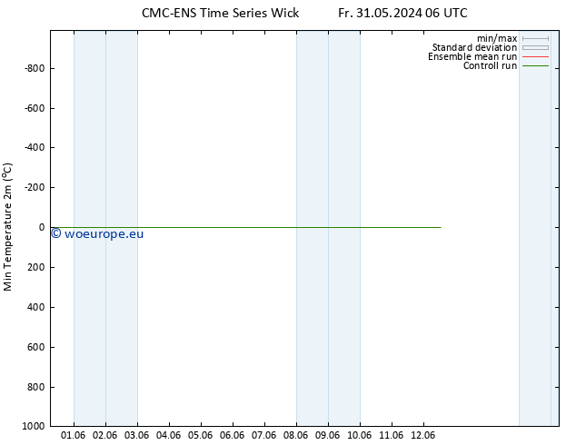 Temperature Low (2m) CMC TS Sa 08.06.2024 06 UTC
