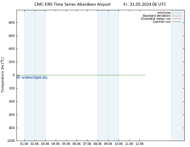 Temperature (2m) CMC TS Th 06.06.2024 12 UTC