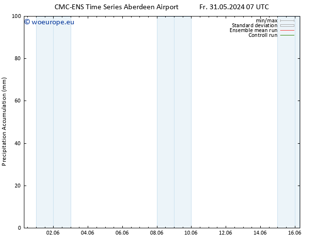 Precipitation accum. CMC TS We 05.06.2024 19 UTC