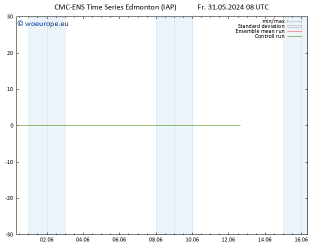 Temperature (2m) CMC TS Sa 01.06.2024 08 UTC