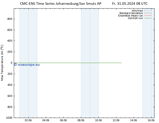 Temperature High (2m) CMC TS Su 02.06.2024 02 UTC