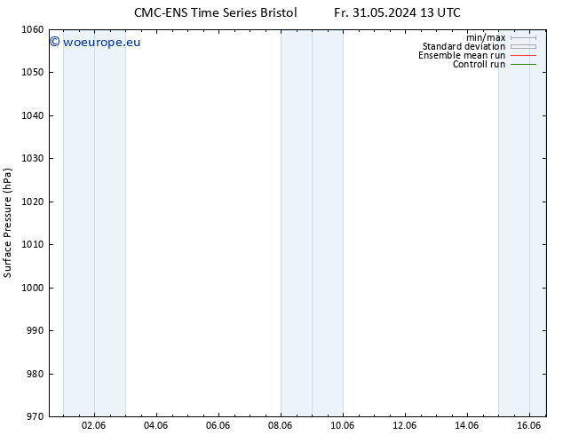 Surface pressure CMC TS Tu 11.06.2024 13 UTC