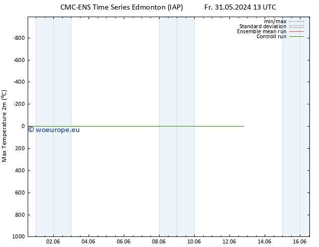 Temperature High (2m) CMC TS Su 02.06.2024 13 UTC