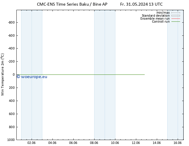 Temperature Low (2m) CMC TS Tu 04.06.2024 01 UTC