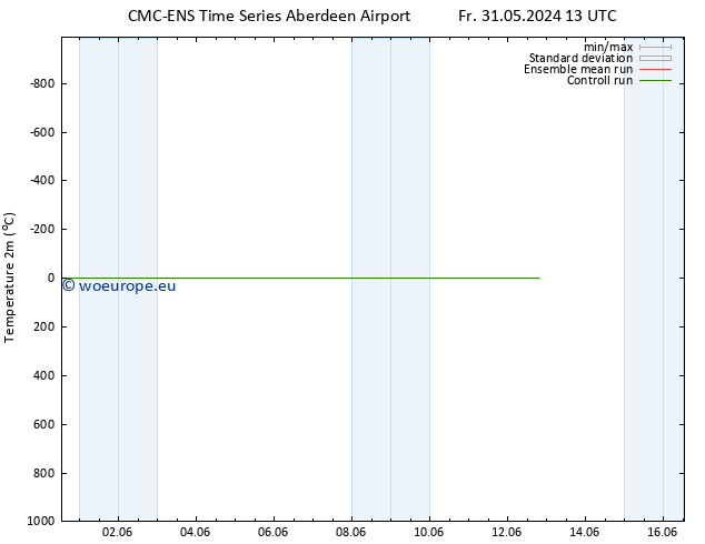 Temperature (2m) CMC TS Fr 07.06.2024 19 UTC