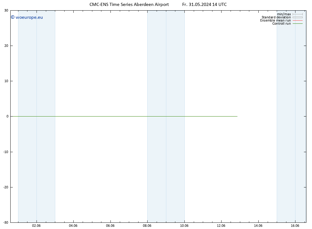 Surface wind CMC TS Fr 31.05.2024 14 UTC