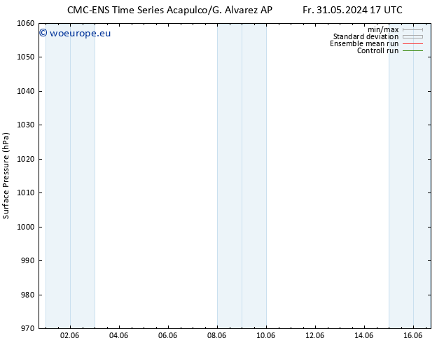 Surface pressure CMC TS Sa 01.06.2024 17 UTC