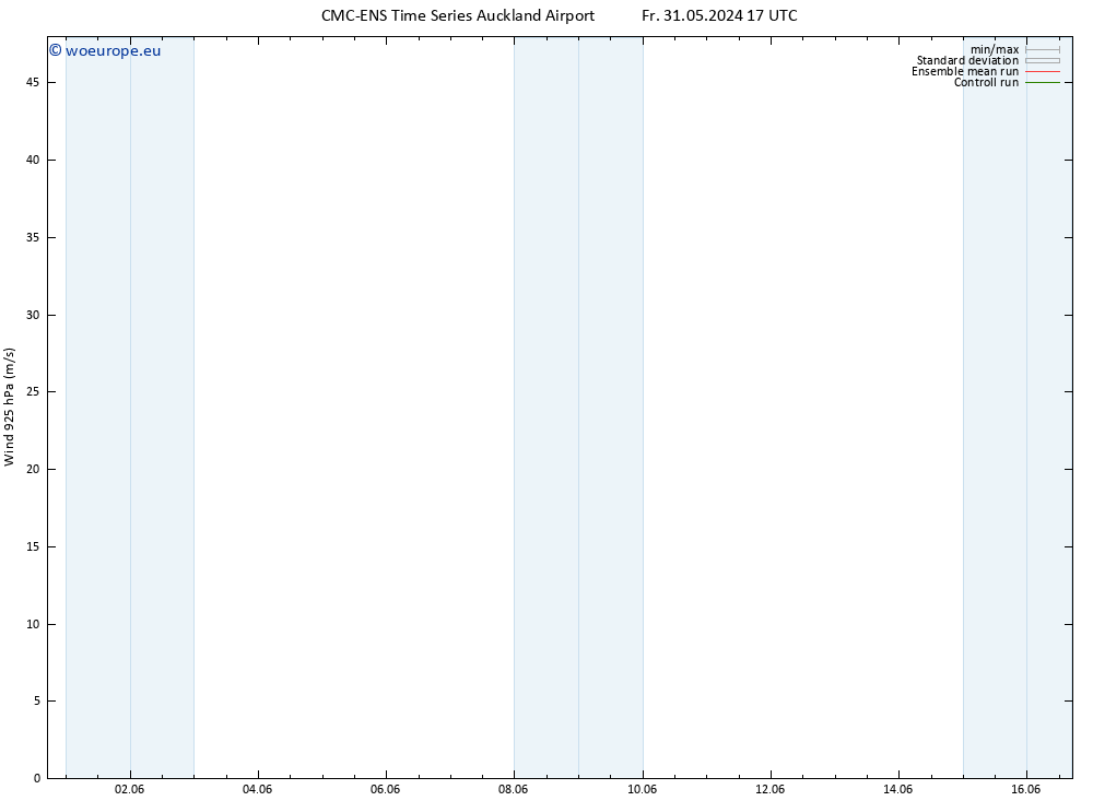 Wind 925 hPa CMC TS Fr 31.05.2024 17 UTC