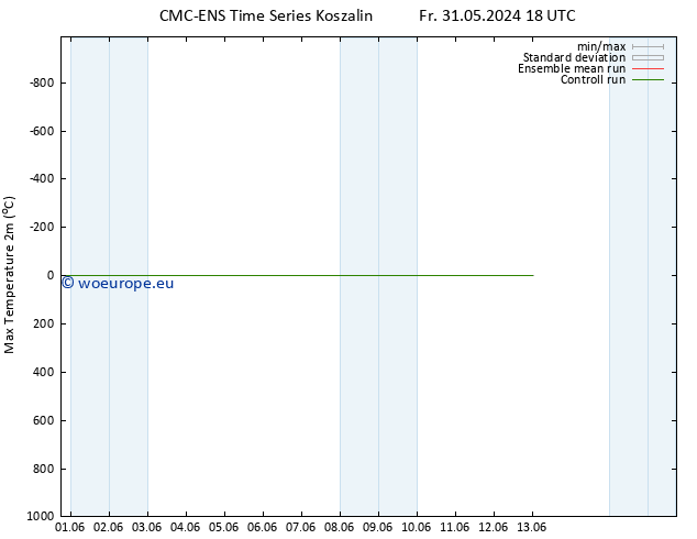 Temperature High (2m) CMC TS Fr 31.05.2024 18 UTC