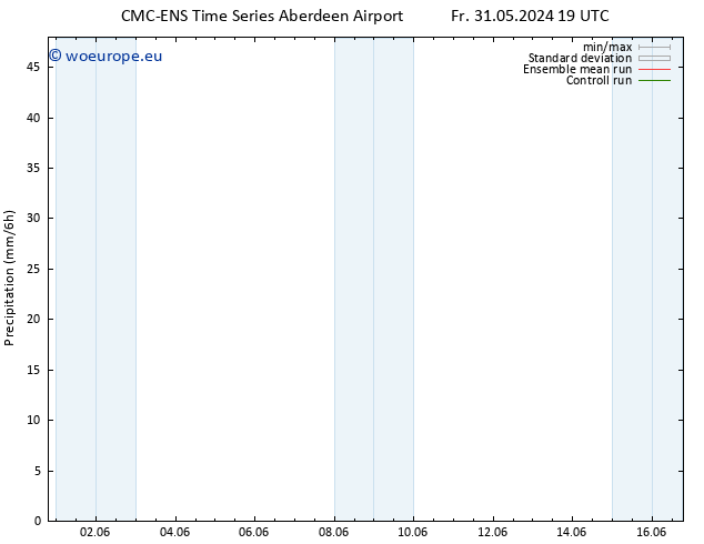 Precipitation CMC TS Tu 04.06.2024 07 UTC