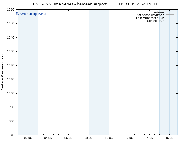 Surface pressure CMC TS Th 13.06.2024 01 UTC