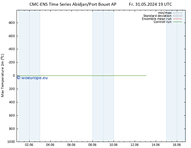 Temperature High (2m) CMC TS Su 02.06.2024 13 UTC