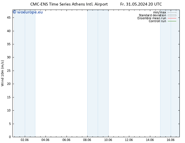 Surface wind CMC TS Tu 04.06.2024 08 UTC