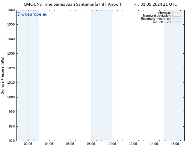 Surface pressure CMC TS Sa 01.06.2024 15 UTC