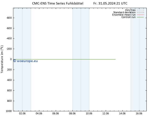 Temperature (2m) CMC TS Sa 08.06.2024 21 UTC