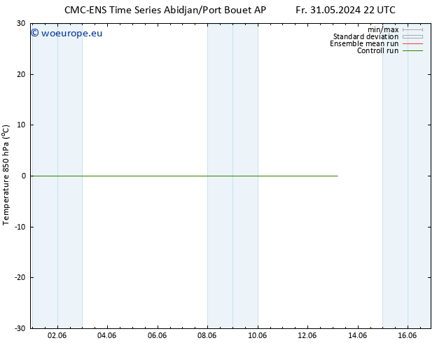 Temp. 850 hPa CMC TS Sa 08.06.2024 04 UTC