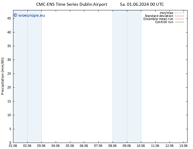 Precipitation CMC TS We 05.06.2024 12 UTC