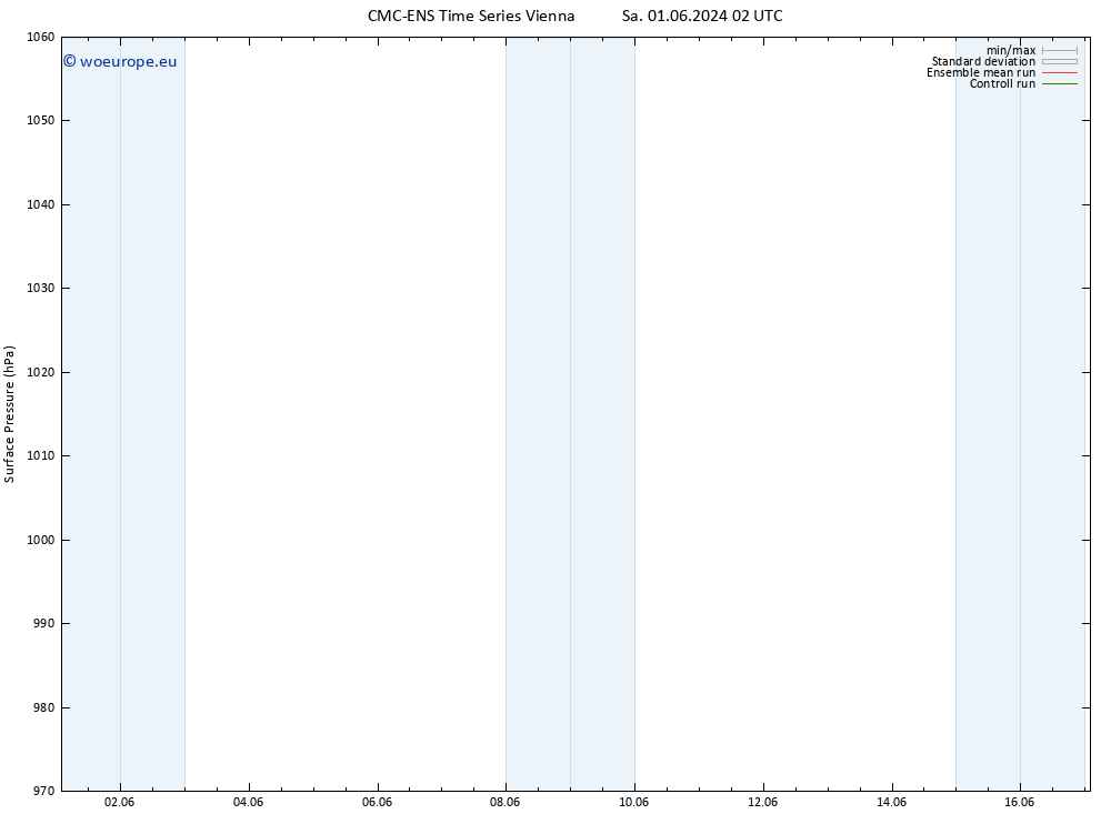 Surface pressure CMC TS Sa 01.06.2024 14 UTC