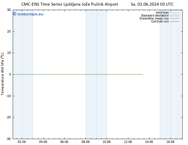 Temp. 850 hPa CMC TS Su 09.06.2024 03 UTC