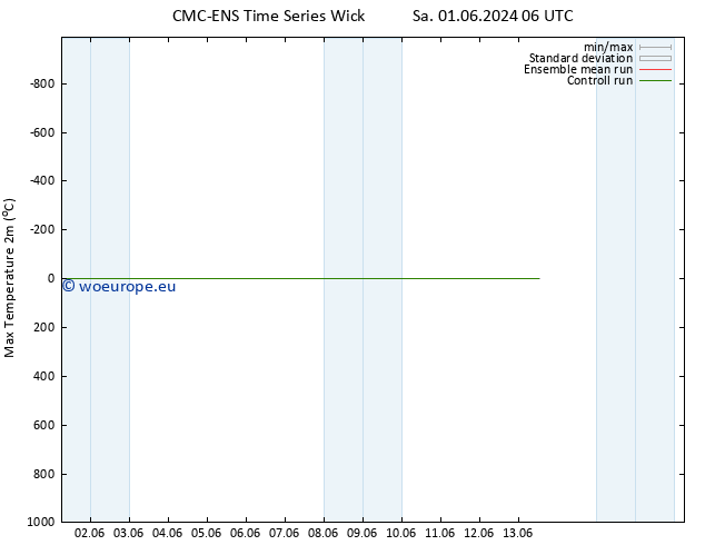 Temperature High (2m) CMC TS Sa 01.06.2024 12 UTC