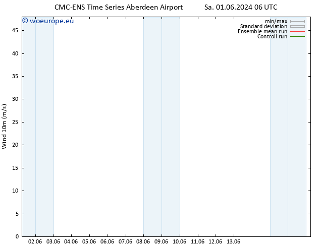 Surface wind CMC TS Sa 01.06.2024 12 UTC