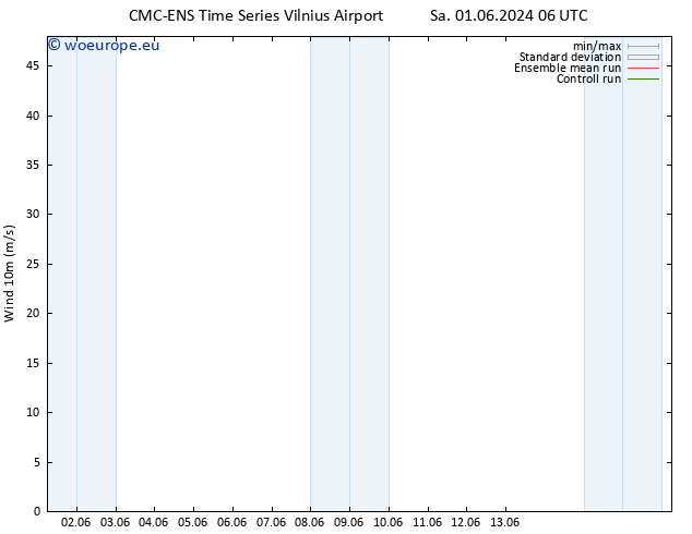 Surface wind CMC TS Su 02.06.2024 06 UTC