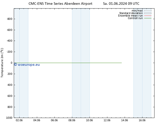 Temperature (2m) CMC TS Fr 07.06.2024 15 UTC