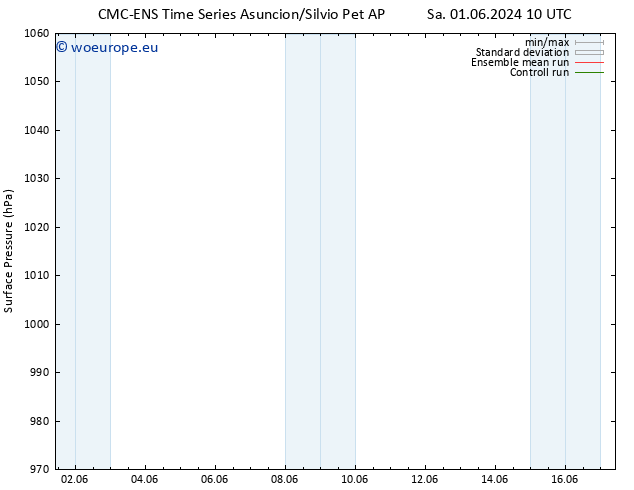 Surface pressure CMC TS Mo 03.06.2024 16 UTC