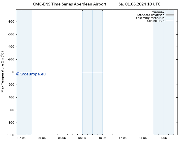 Temperature High (2m) CMC TS Fr 07.06.2024 10 UTC