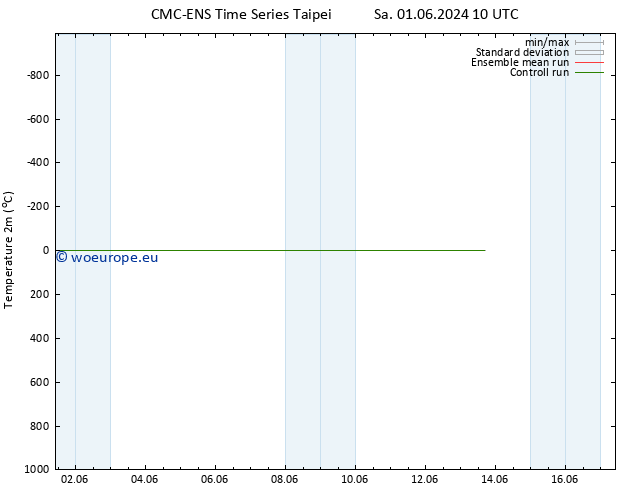 Temperature (2m) CMC TS Sa 08.06.2024 10 UTC