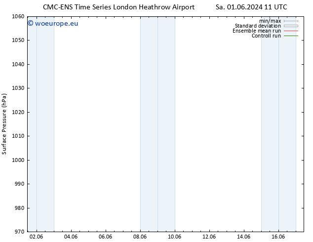 Surface pressure CMC TS Sa 01.06.2024 11 UTC