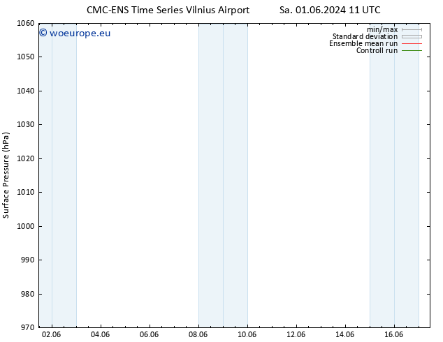 Surface pressure CMC TS Sa 01.06.2024 11 UTC