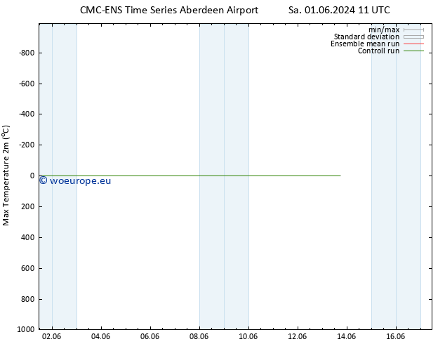Temperature High (2m) CMC TS Mo 03.06.2024 23 UTC