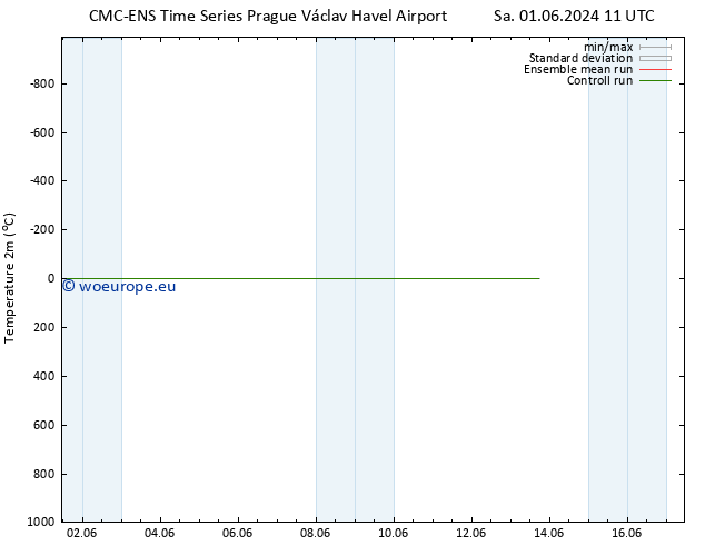 Temperature (2m) CMC TS Su 02.06.2024 17 UTC