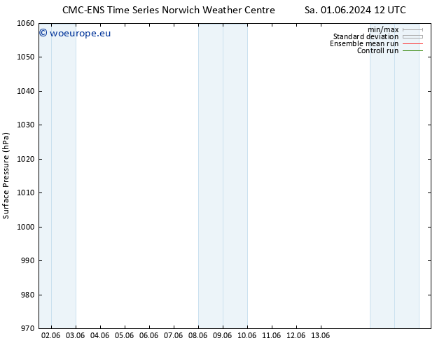 Surface pressure CMC TS Sa 01.06.2024 18 UTC