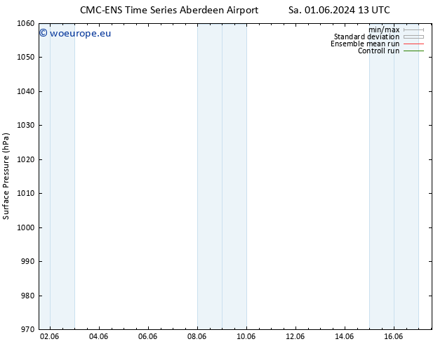 Surface pressure CMC TS Mo 03.06.2024 13 UTC