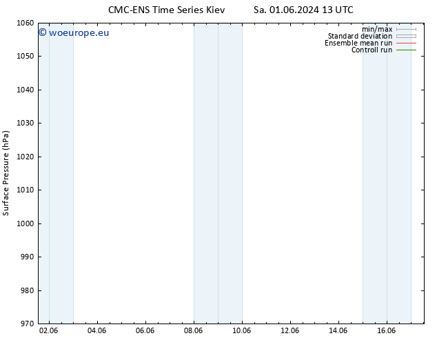 Surface pressure CMC TS Sa 01.06.2024 19 UTC