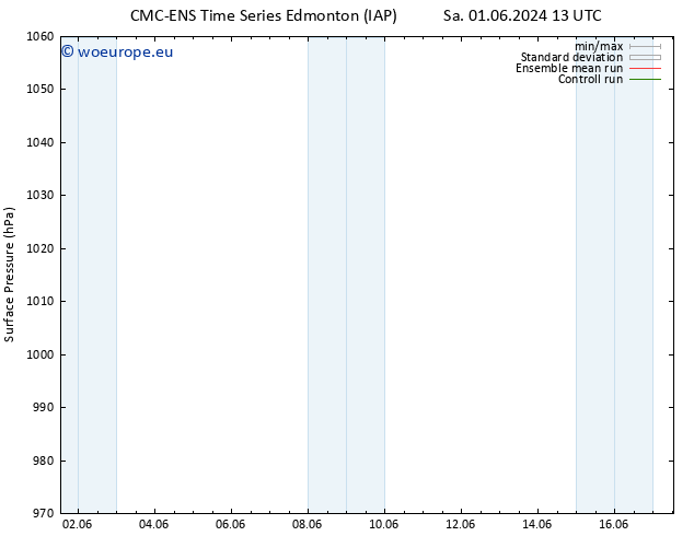 Surface pressure CMC TS Th 13.06.2024 13 UTC