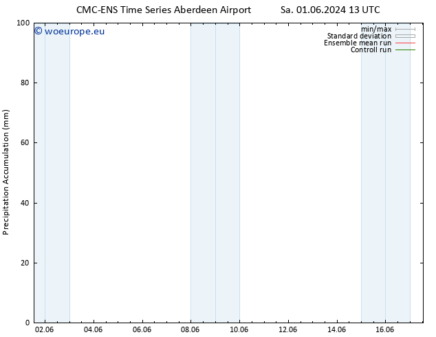 Precipitation accum. CMC TS Tu 04.06.2024 07 UTC