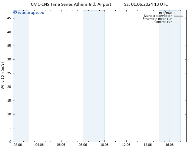 Surface wind CMC TS Su 02.06.2024 19 UTC