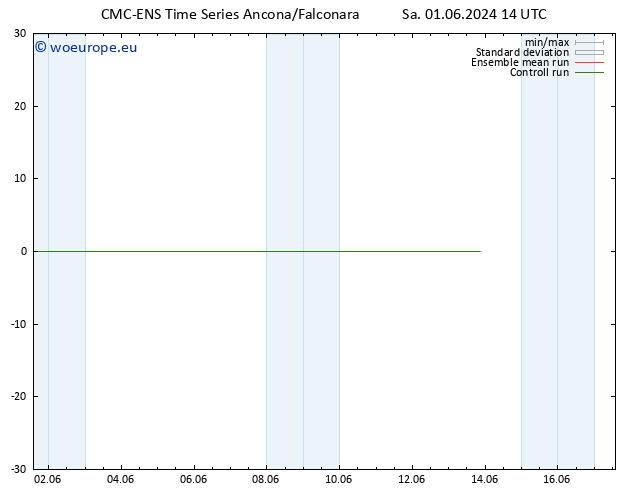 Height 500 hPa CMC TS Sa 01.06.2024 14 UTC