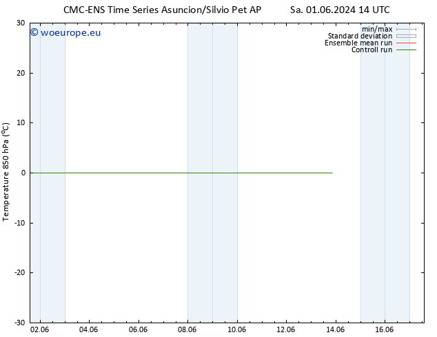 Temp. 850 hPa CMC TS Th 06.06.2024 02 UTC