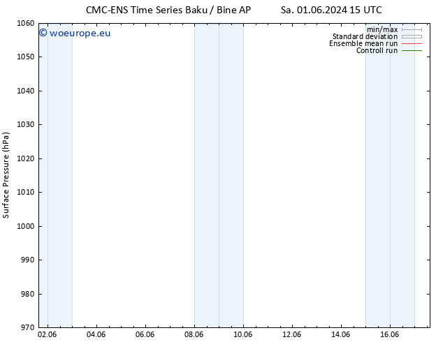 Surface pressure CMC TS Fr 07.06.2024 03 UTC